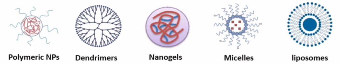 Representative examples of various traditional nanomaterials studied for cancer theranostic applications.