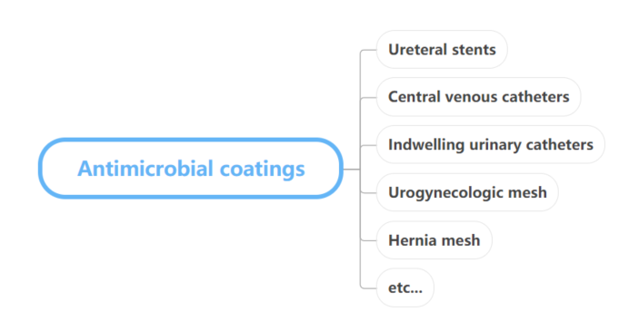 Antimicrobial coatings