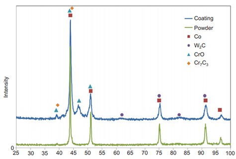 Bioparticle Component Analysis