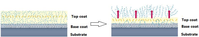 Drug delivery coatings