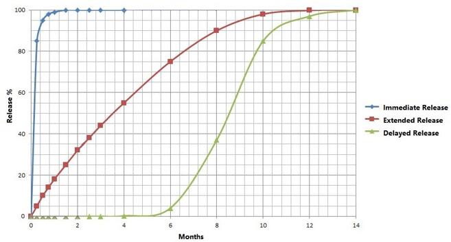 Drug delivery coatings