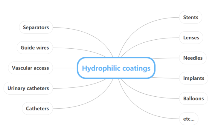 Hydrophilic coatings