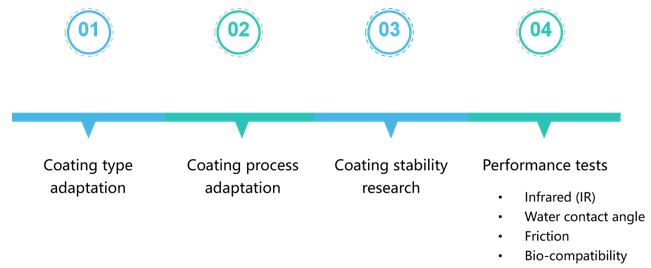 Hydrophilic coatings