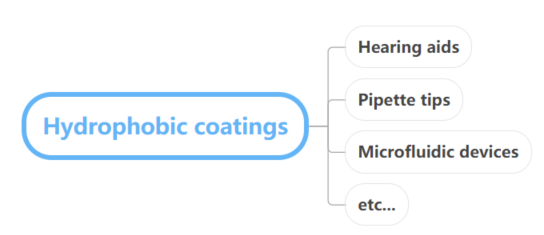 Hydrophobic coatings