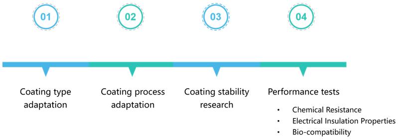 Insulating coatings