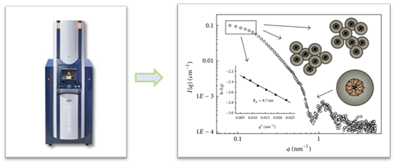 Lamellarity Determination-1