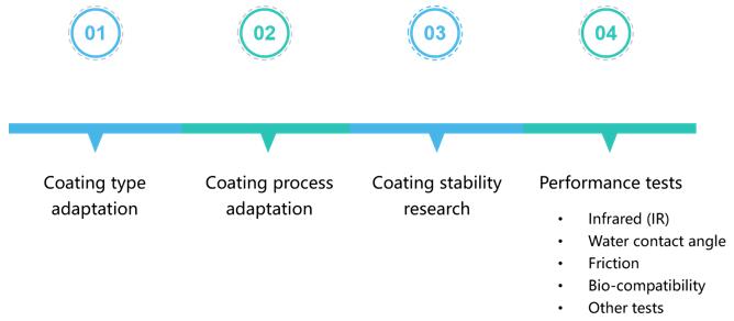 Lubrication coatings