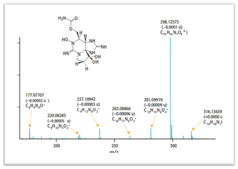 Pharmacodynamics and Pharmacokinetics Test-1