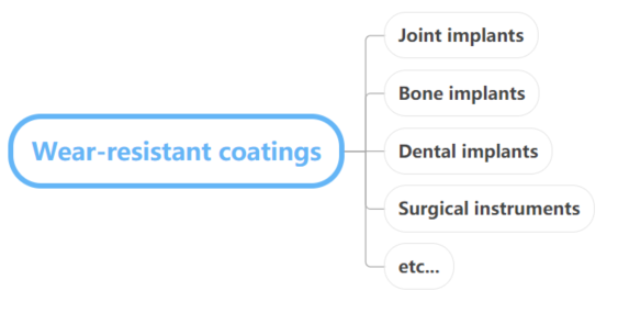 Wear-resistant coatings