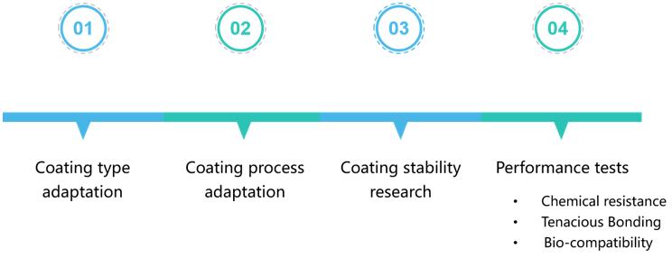 Wear-resistant coatings