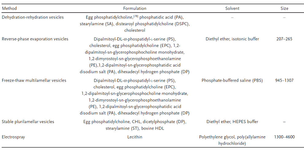 Antimicrobial Lipid Nanoparticles Formulation, Development, and Function Evaluation-2