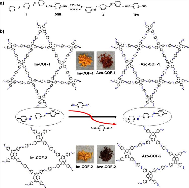 Fabrication of azo-linked COFs via linker exchange. (Zhi-Bei Zhou, et al. 2022)