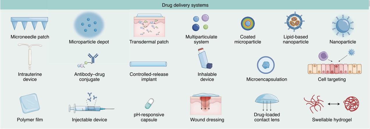 Common drug delivery methods.