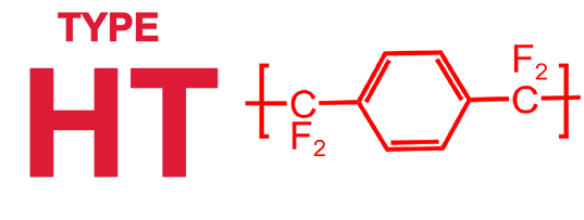 Parylene Coating Services