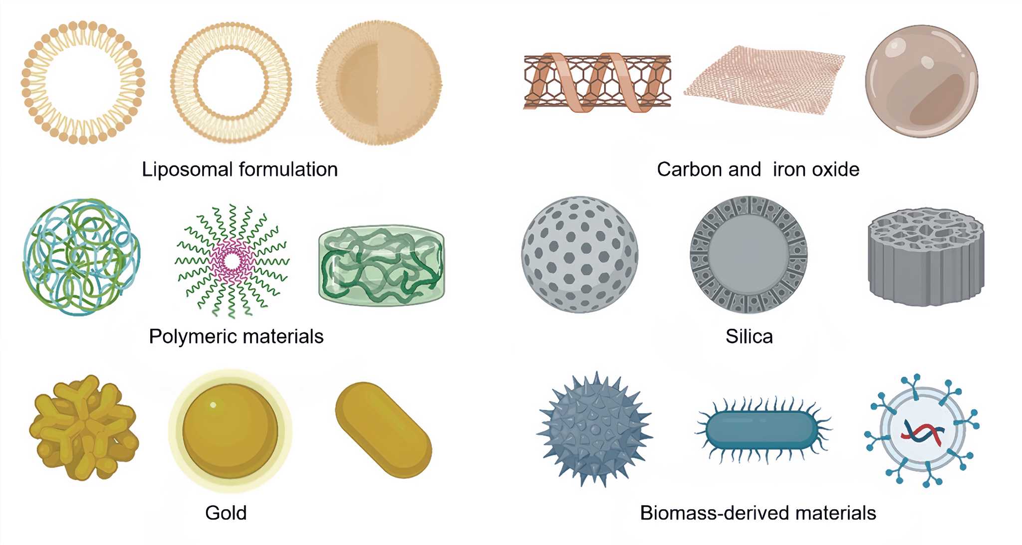 Various non-invasive strategies for tumor targeting