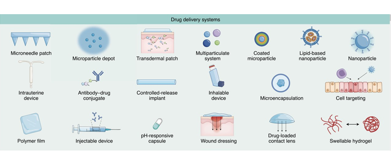 New types of drug delivery.