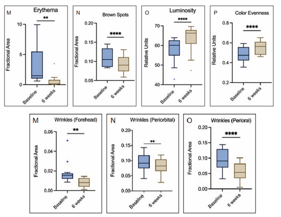 Biomolecules present in exosomes