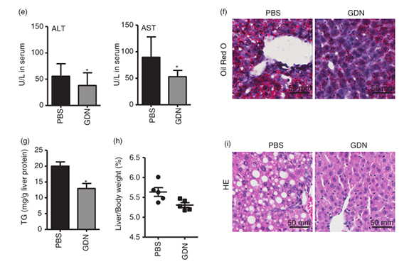 Biomolecules present in exosomes