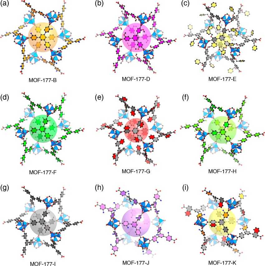 What is MOF-177?